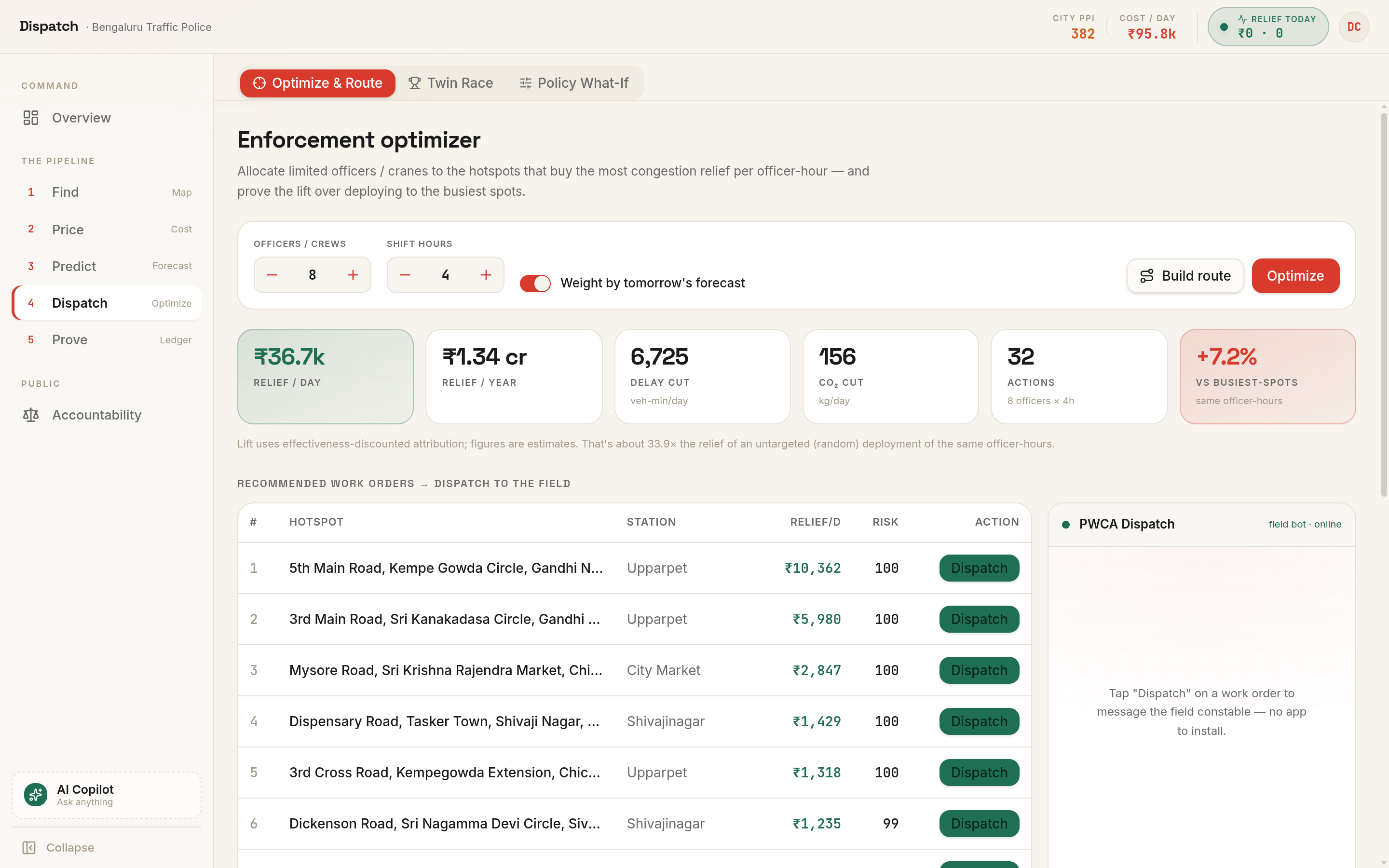 Enforcement optimizer and work orders