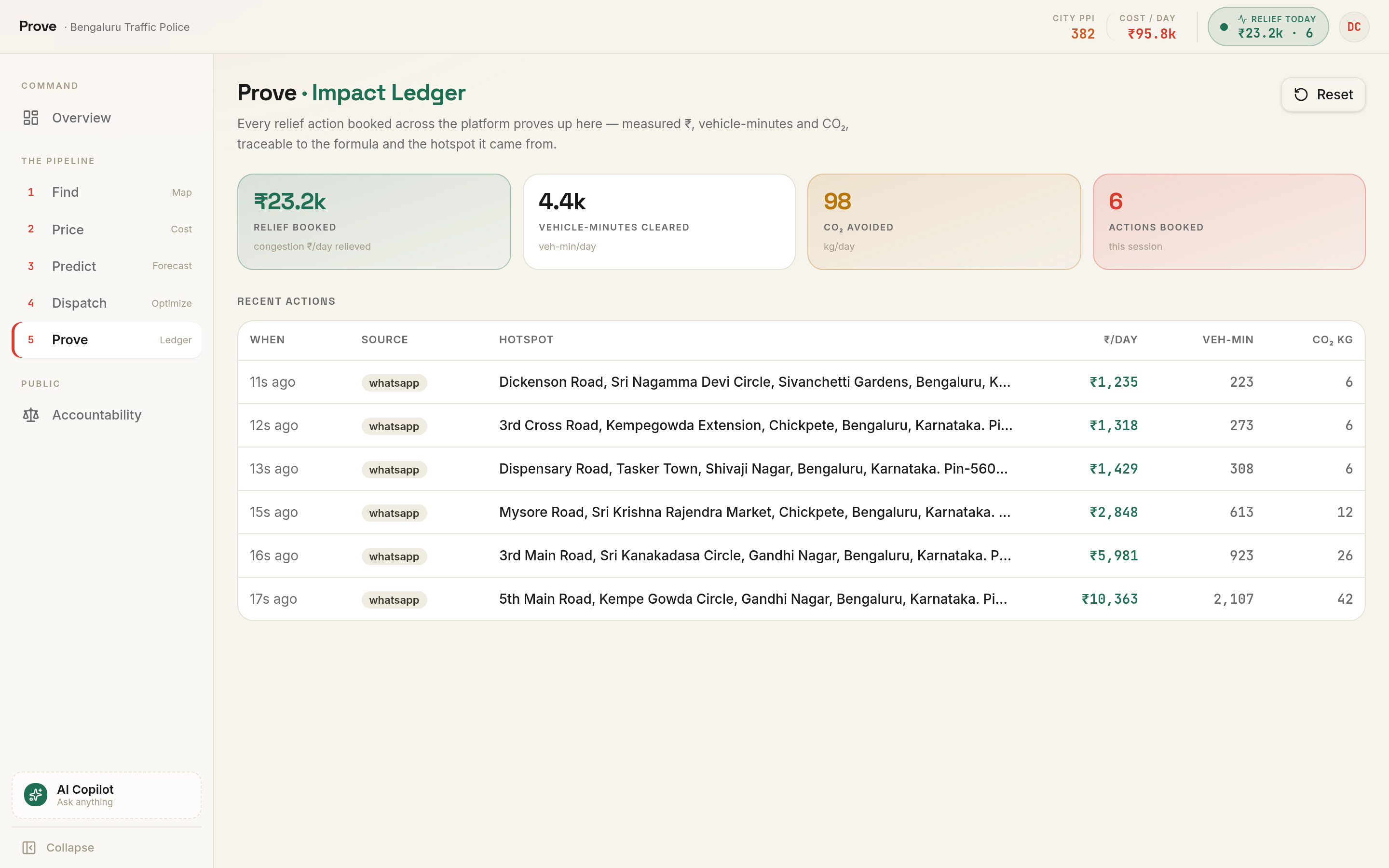 Impact ledger with booked relief actions